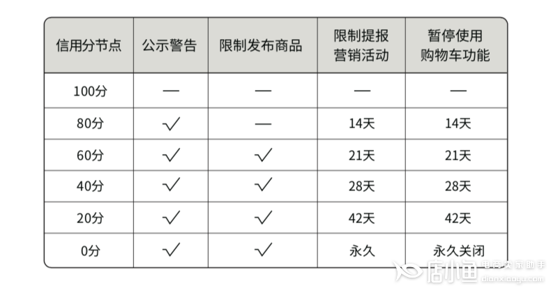 快手小店怎么經(jīng)營